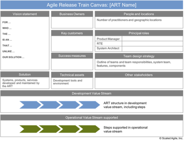 Desenvolvimento Agile Assíncrono