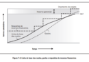 Como determinar o orçamento do projeto?