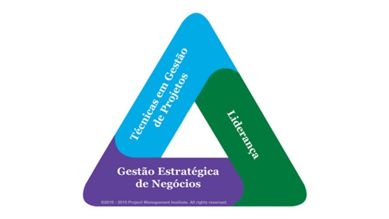 Triângulo de Talentos do PMI