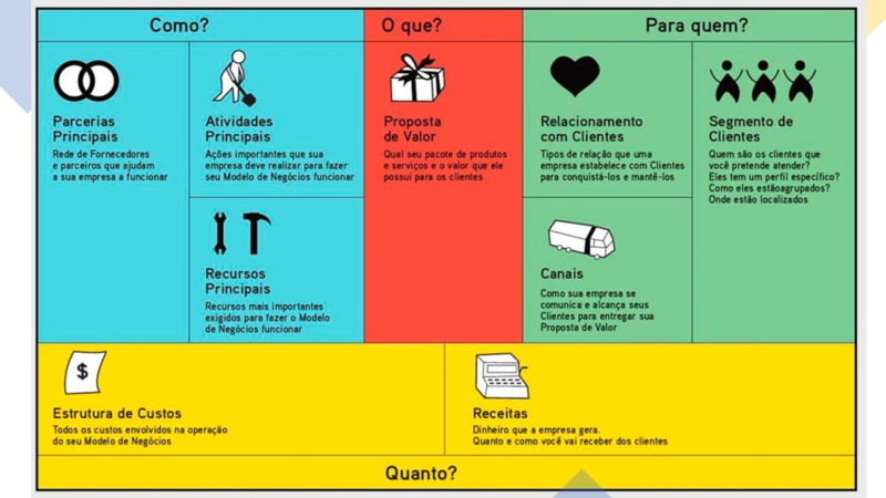 Business Model Canvas