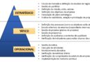 Gestão estratégica e gestão de projetos – Como fazer?