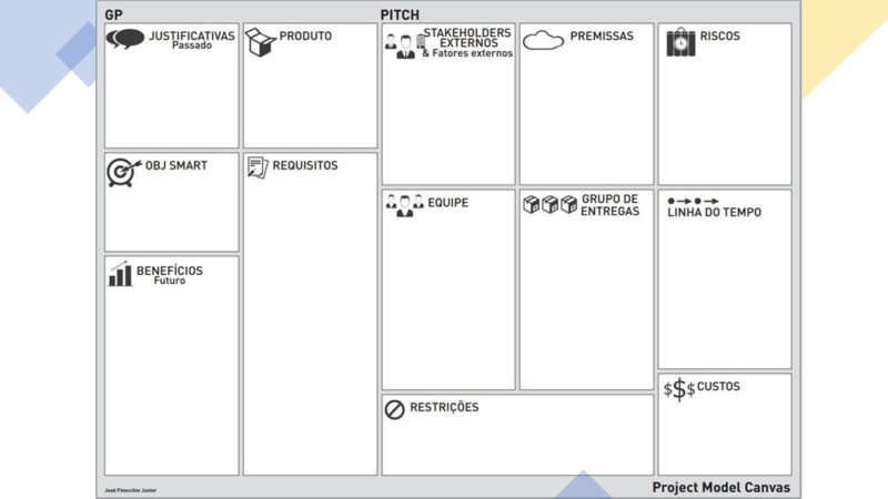 Project Model Canvas