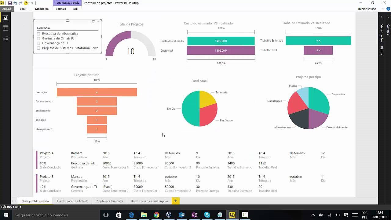 Dashboard de projetos onepage usando MS Power BI