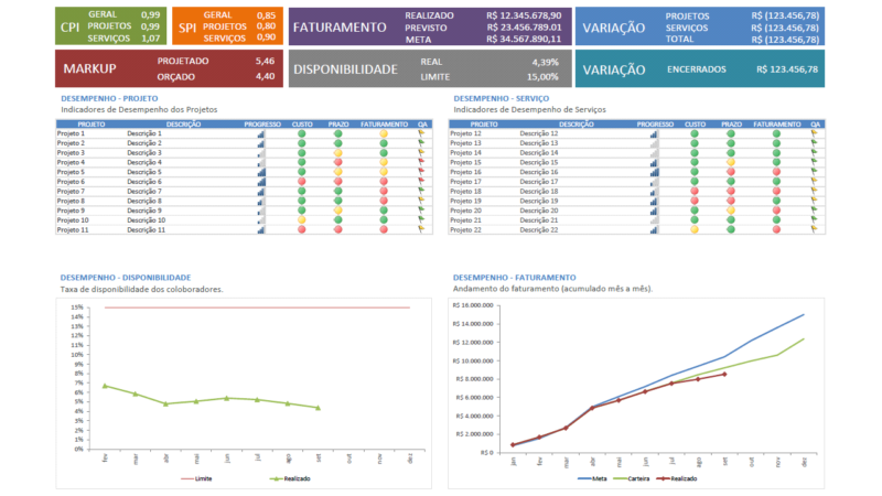 Dashboard de projetos onepage