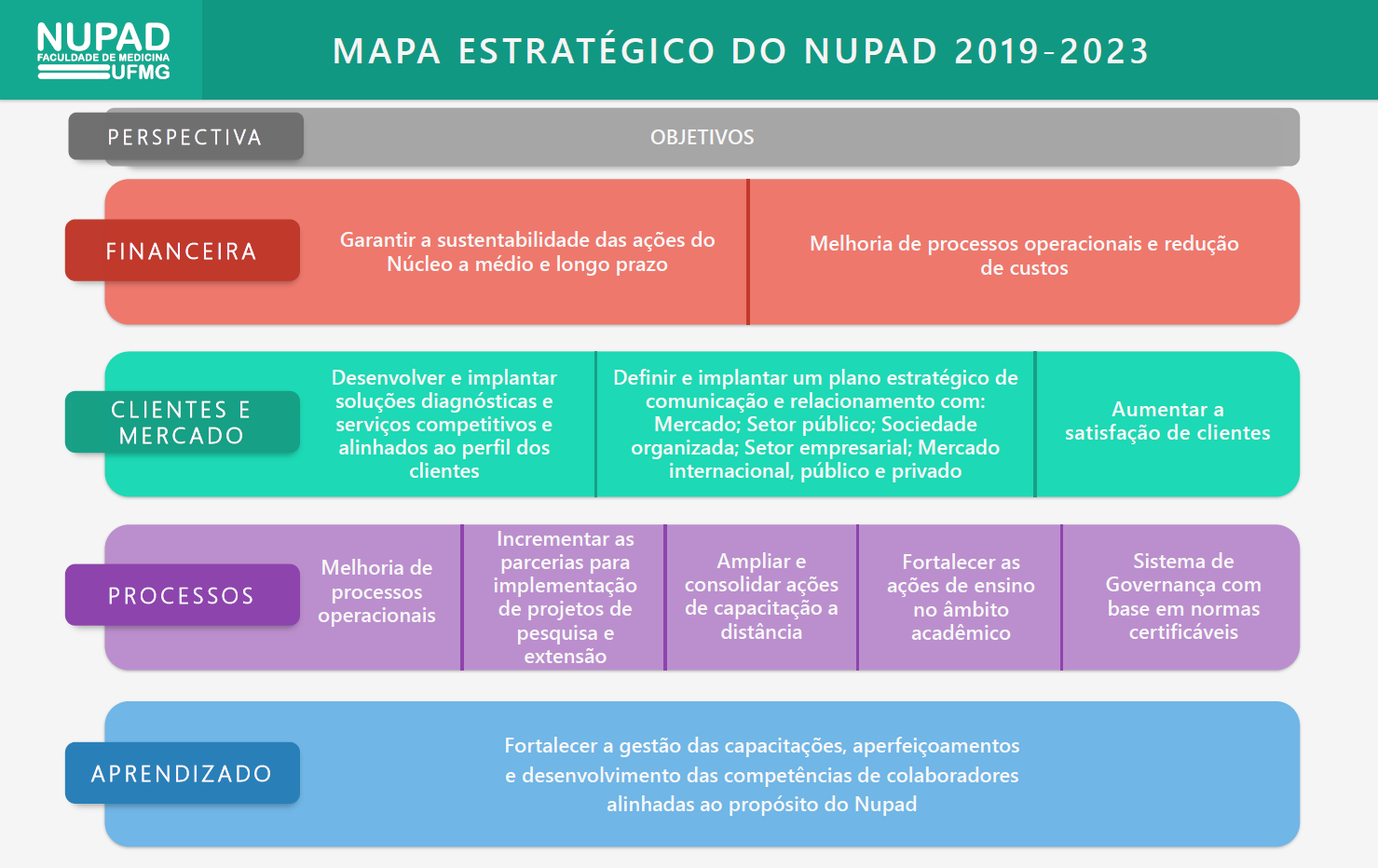 Mapa estratégico NUPAD