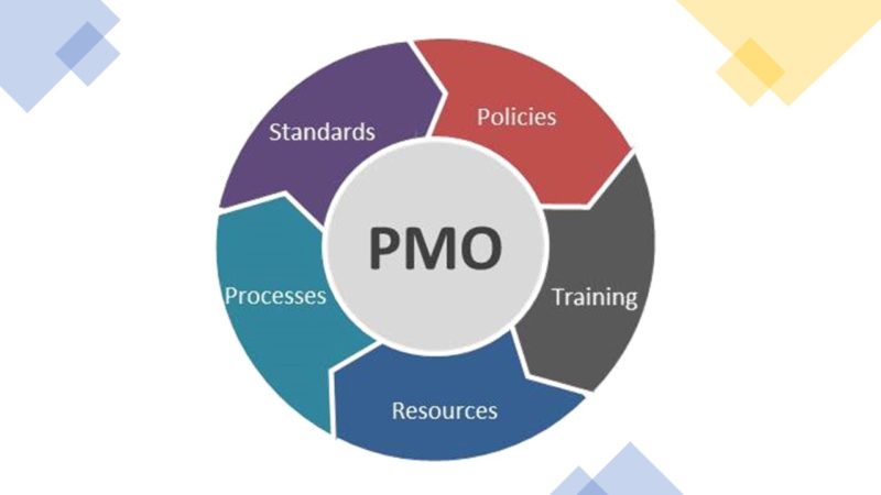 5 áreas de atuação do PMO