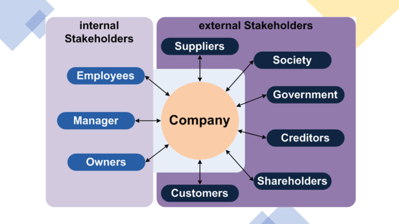 Principais Stakeholders de um projeto