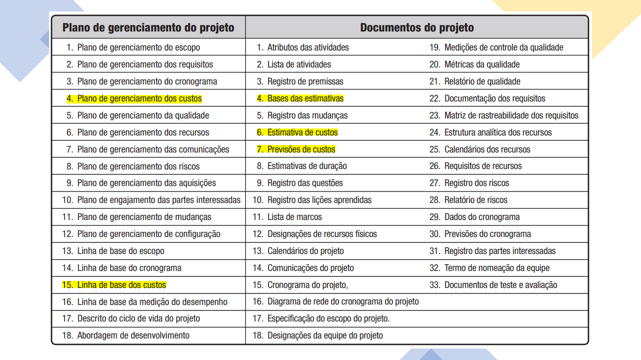 18 planos e 32 documentos do projeto