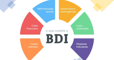 Como usar o BDI na elaboração de um orçamento?