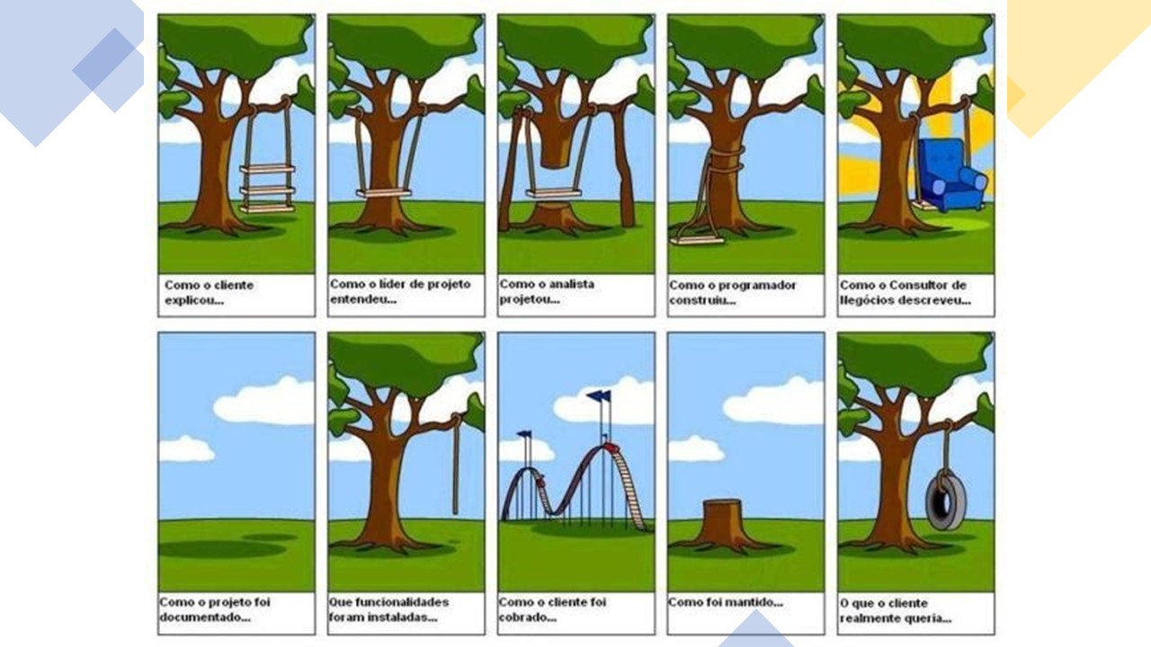 Conflitos de percepção ao longo de um projeto