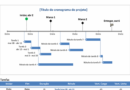 Como definir o prazo de um projeto?