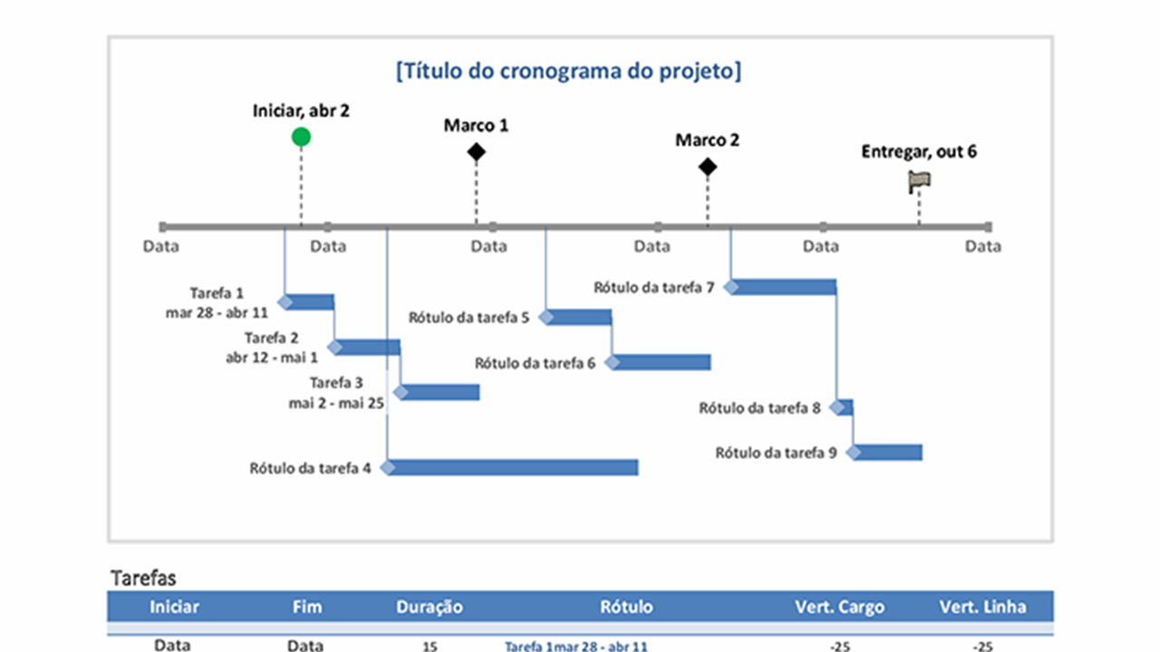 Template para análise do tempo de um projeto