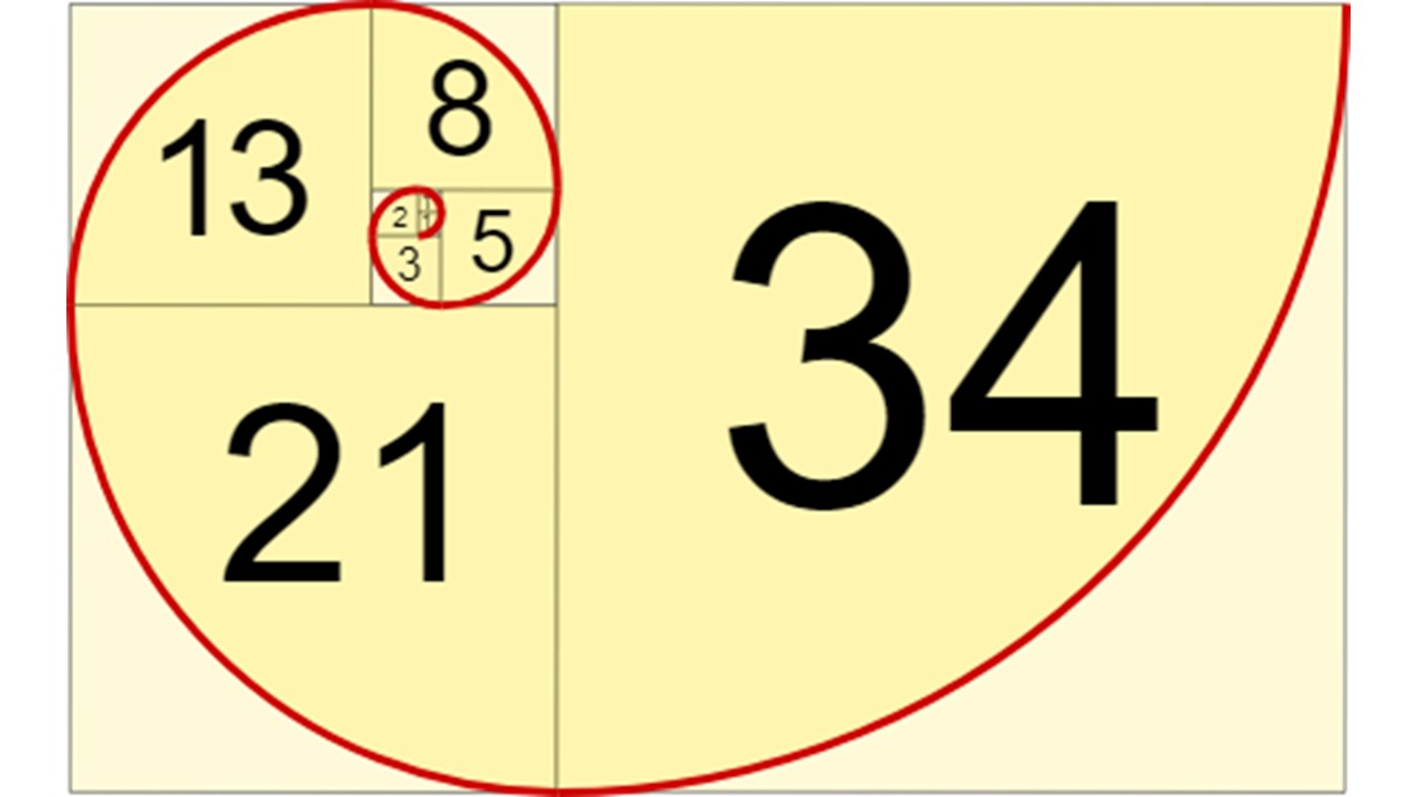 Início dos números da sequência de Fibonacci em que n = (n-1) + (n-2).