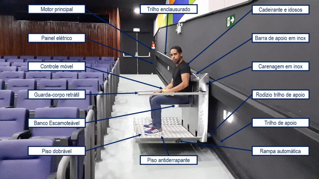 Componentes principais de um Elevador de Escadas