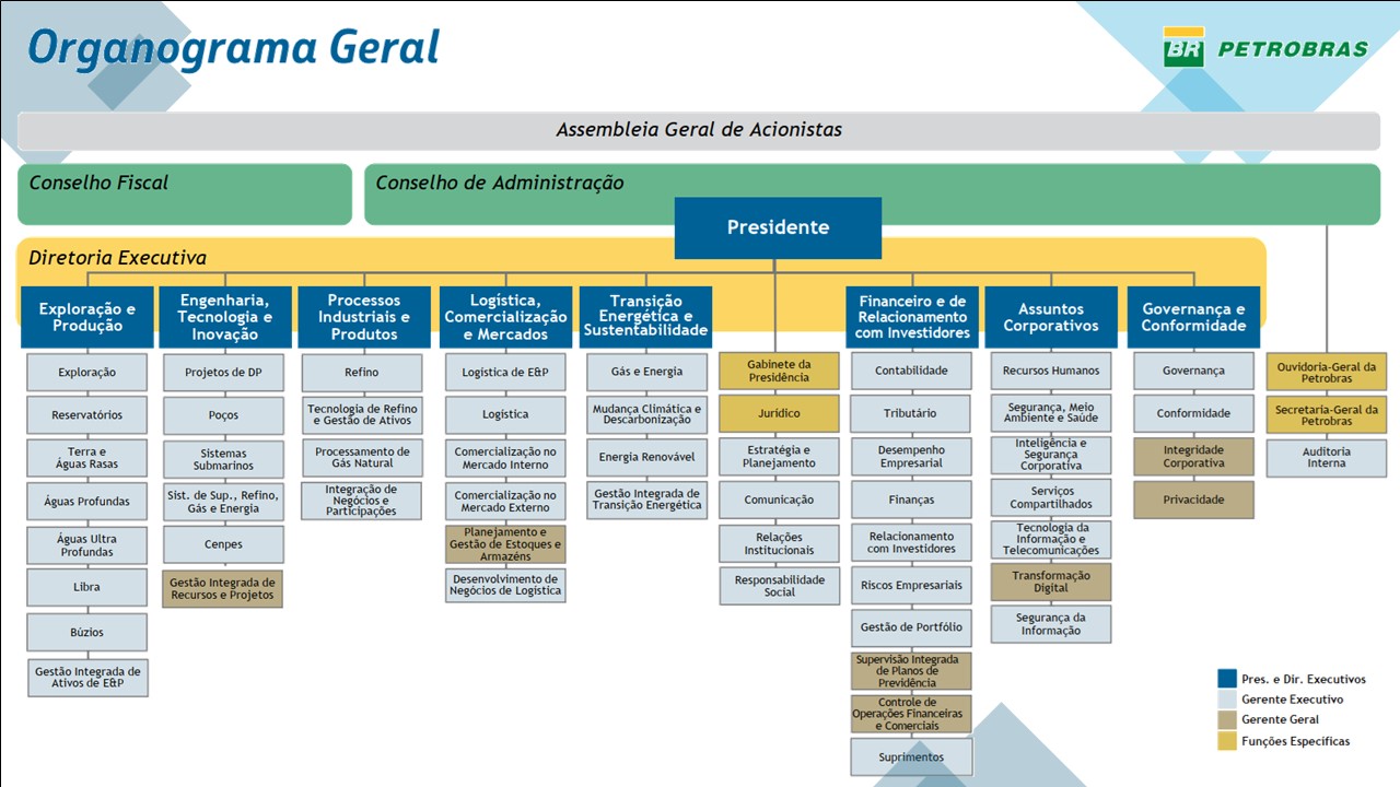 Organograma Petrobras