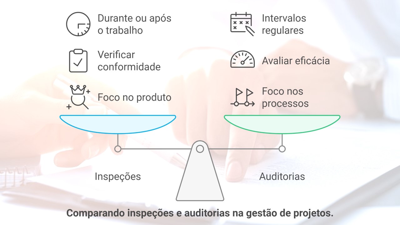 Comparando Inspeções e Auditorias (duas ferramentas para monitoramento do contrato)