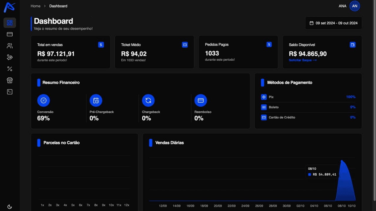 Relatórios unificados do Gateway de pagamento AxionPay