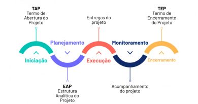 Vale a pena fazer um MBA em Gestão de Projetos?