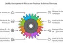 Como planejar respostas aos riscos do projeto?