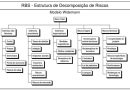 Como identificar os riscos a que um projeto está sujeito?