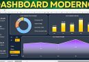 Como elaborar um Dashboard Rápido e Fácil?