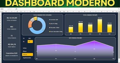 Como elaborar um Dashboard Rápido e Fácil?