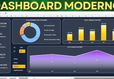 Como elaborar um Dashboard Rápido e Fácil?