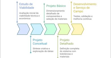 Etapas de Desenvolvimento de um Projeto de Engenharia