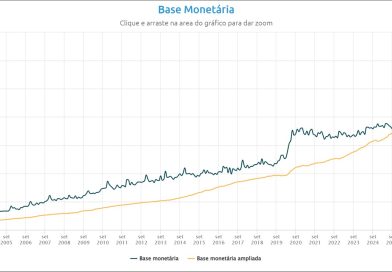 A Inflação Real: IPCA, INCC e IGPM não são exatos