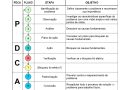 MASP – Como resolver qualquer problema
