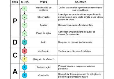 MASP – Como resolver qualquer problema
