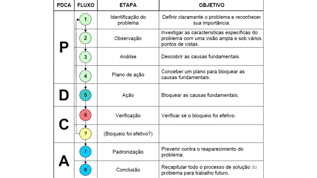 MASP - Método Analítico de Solução de Problemas