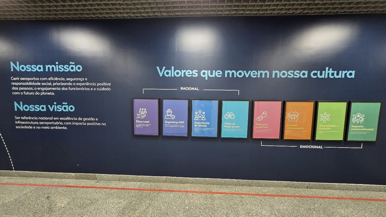 Painel de Gestão de Cultura - Aeroporto de Salvador