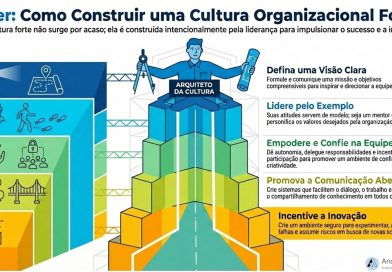 Ações práticas para gestão de cultura em empresas de engenharia