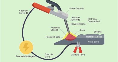 Eletrodo E6013 (Rutílico) vs. E7018 (Básico): Guia de Seleção para Projetos Mecânicos