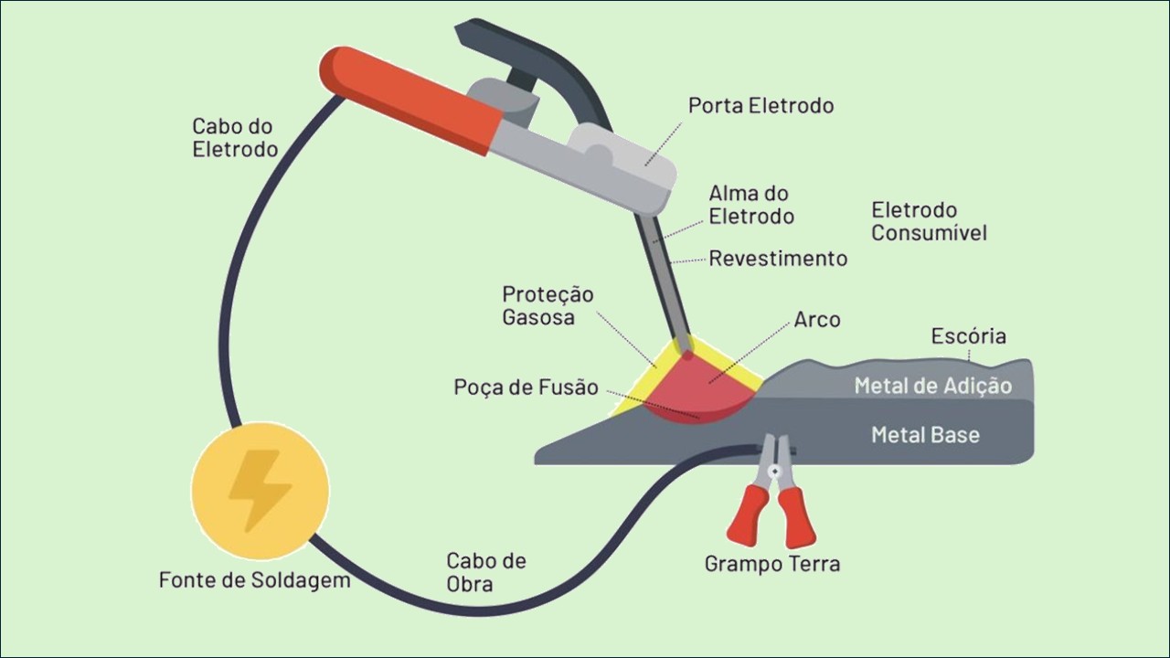 Eletrodo 6013 ou 7018